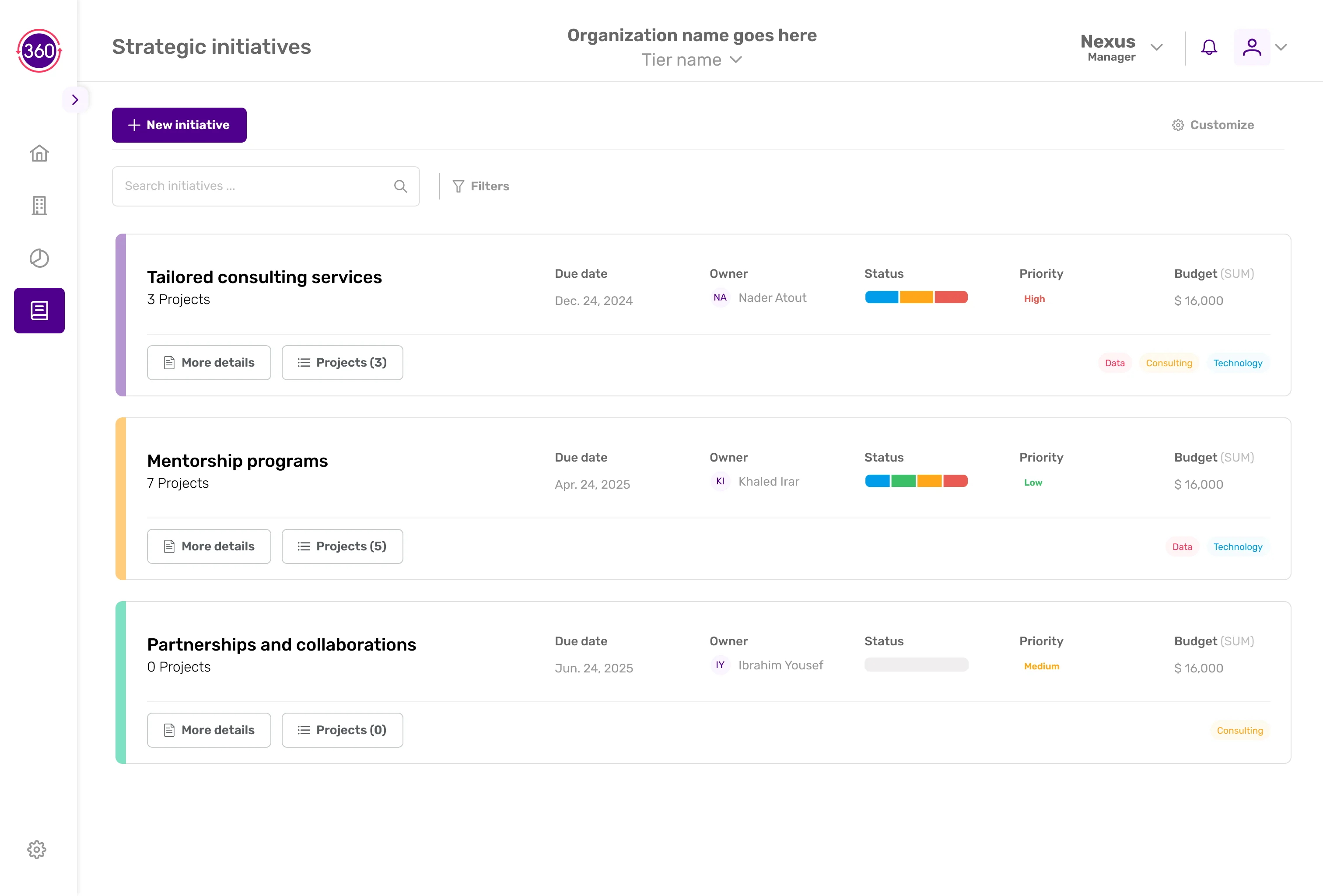Strategic Initiatives View